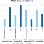 Examining sleep health and its associations with technology use among older adults in Sweden: insights from a population-based study