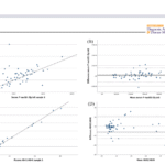 Blood biomarkers for Alzheimer’s disease: Reliable change and impacts of renal and blood–brain barrier function
