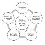 Standing next to but not being part of: relatives’ experiences of support from healthcare professionals when general palliative care is provided at home